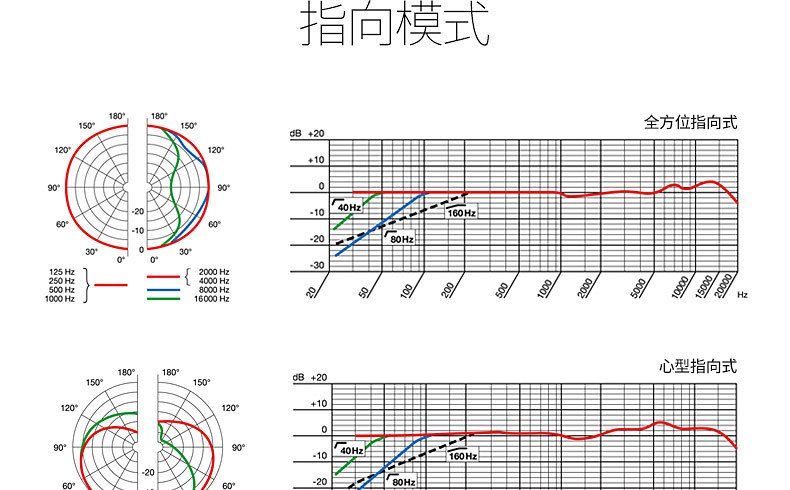 爱科技(AKG) C414XLII 电容式录音麦克风