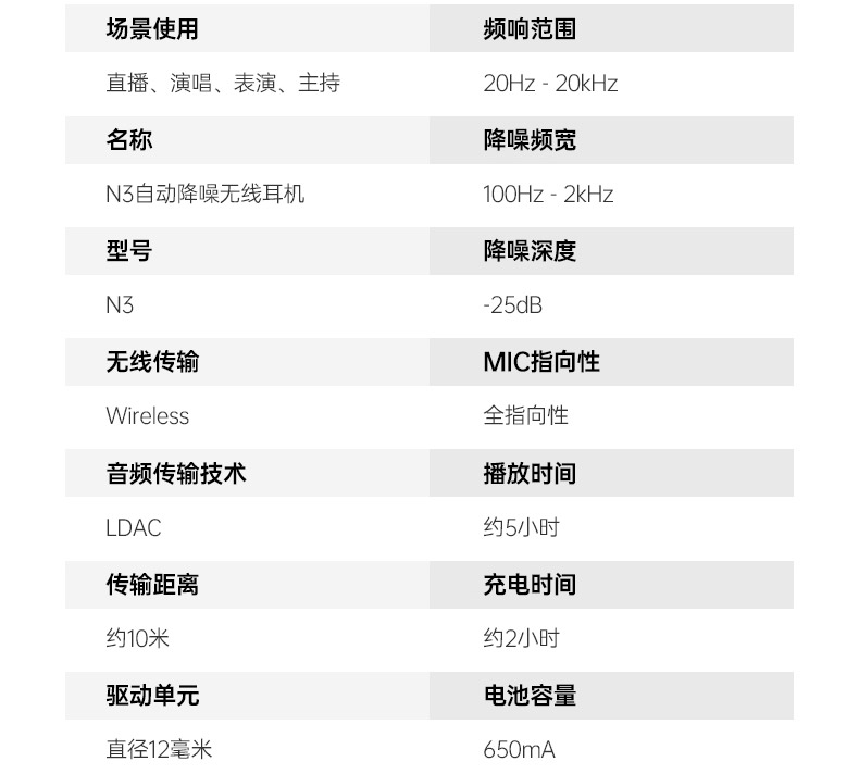 科电 P&M N3 无线监听耳机